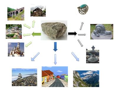 �����������